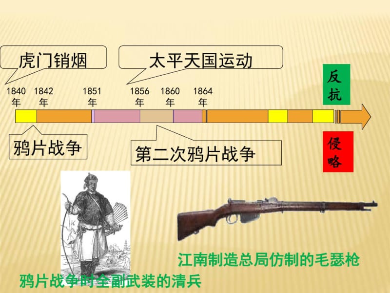 北师大2011课标版初中历史八年级上册第一单元第4课洋务运动(共23张).pdf_第1页