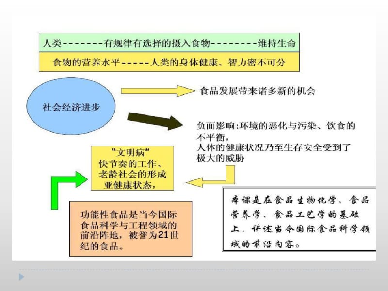 功能性食品绪论.pdf_第2页