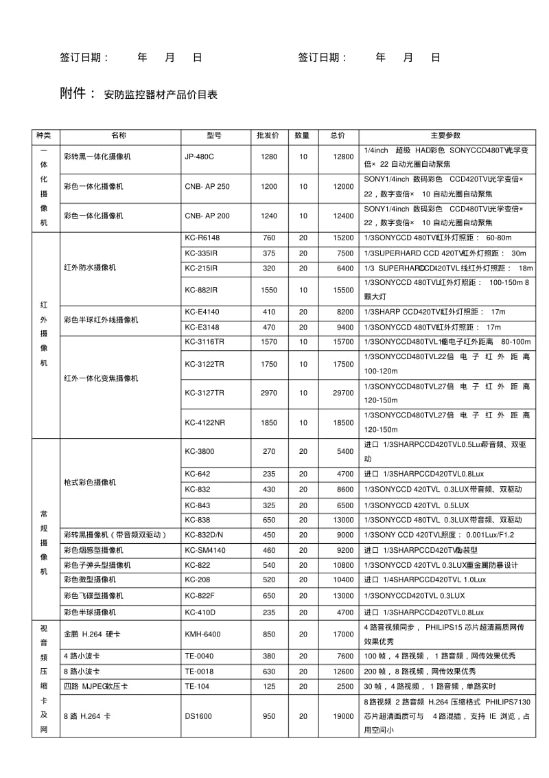 安防产品购销合同.pdf_第2页