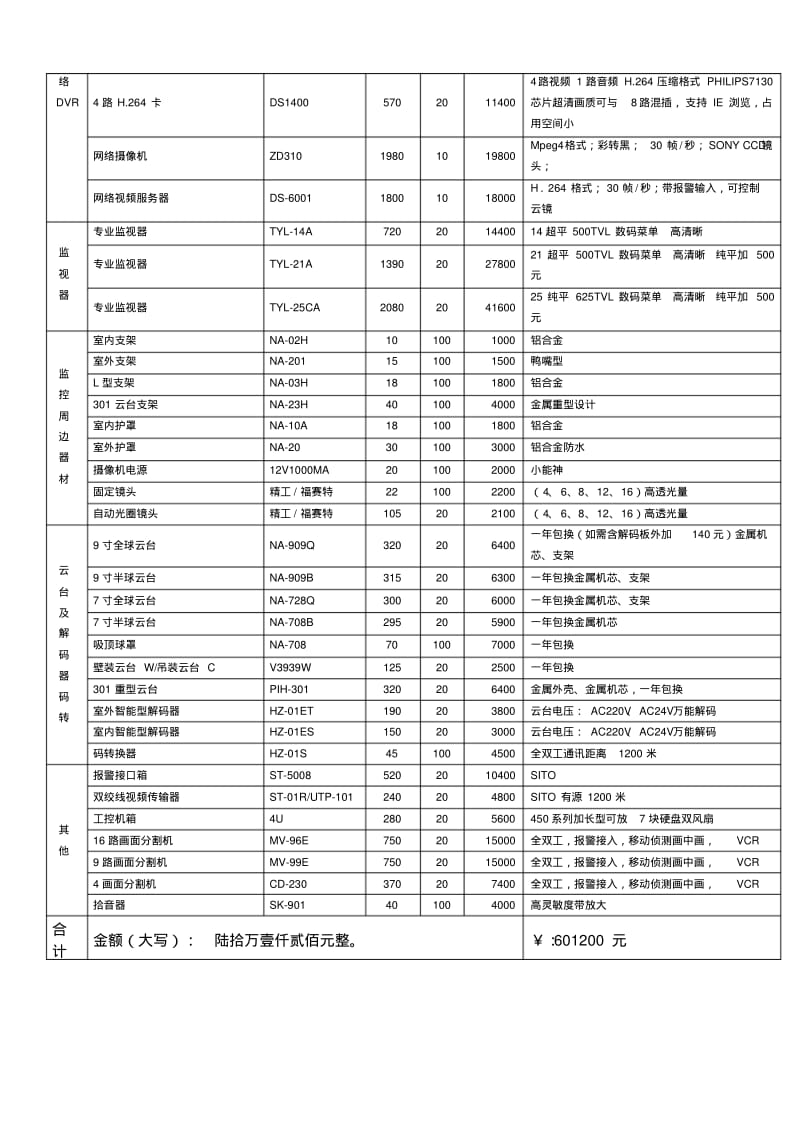 安防产品购销合同.pdf_第3页