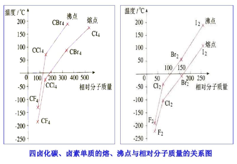 分子晶体2012320.pdf_第2页