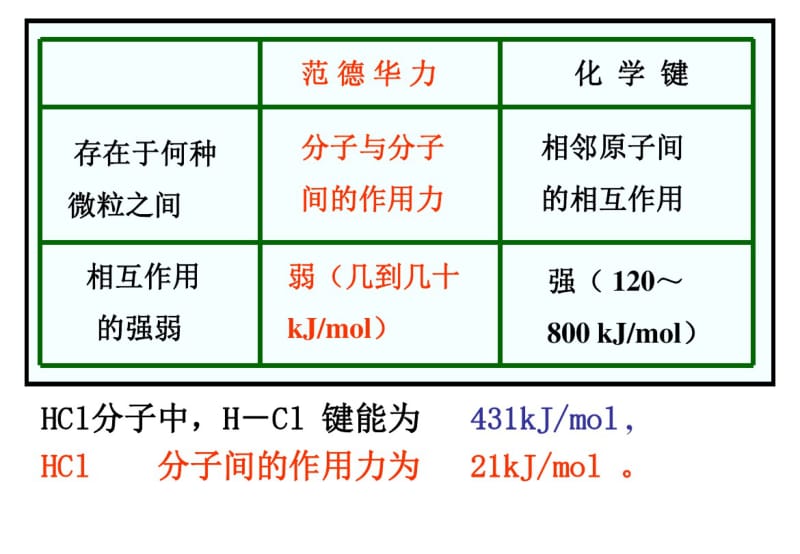 分子晶体2012320.pdf_第3页