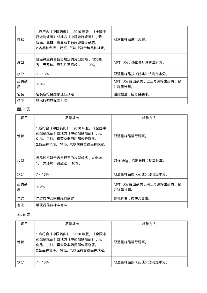 中药饮片质量标准通则试行.pdf_第2页