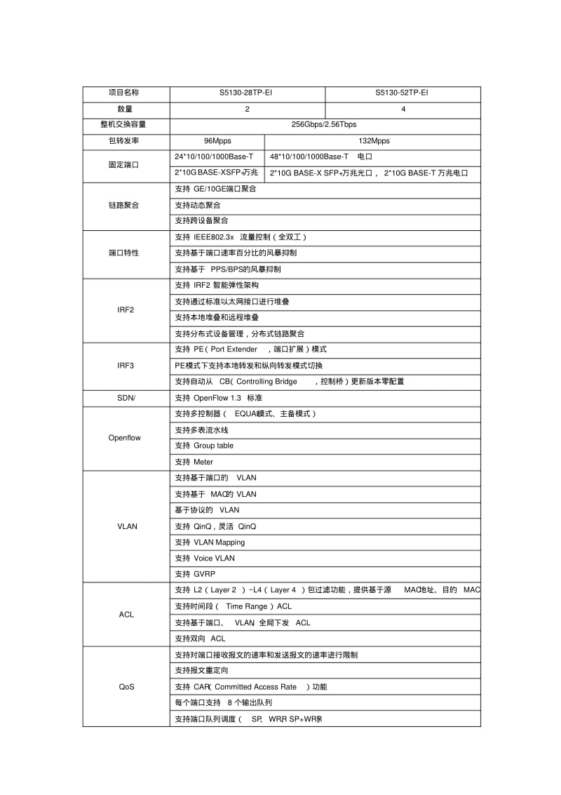 交换机技术参数要求.pdf_第2页