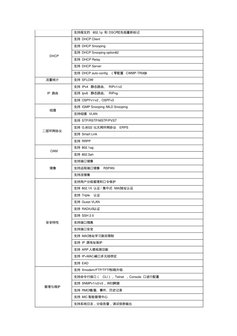 交换机技术参数要求.pdf_第3页