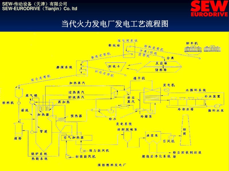 减速机在电厂脱硫行业的应用.pdf_第3页