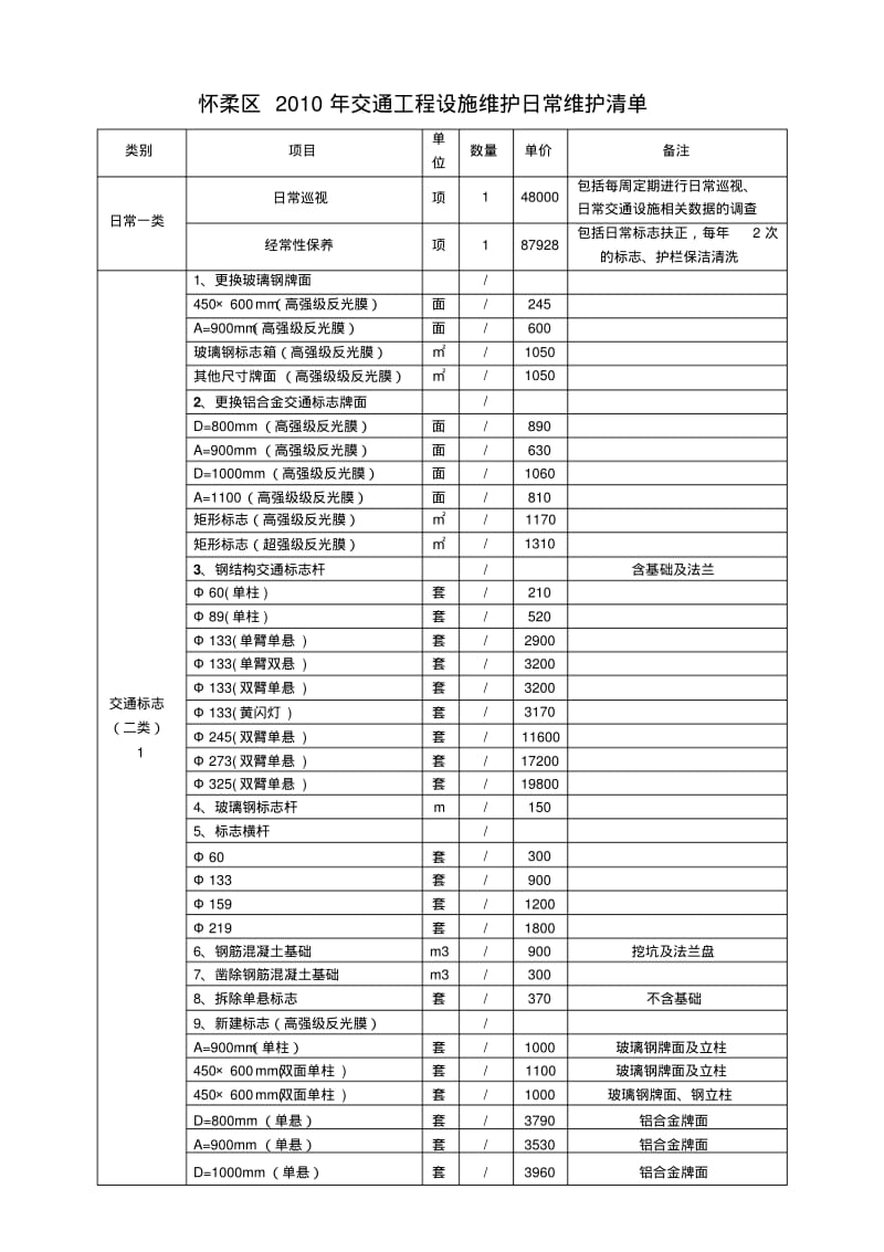 交通工程维护合同清单.pdf_第1页