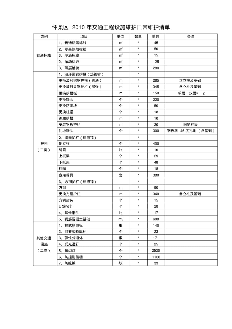 交通工程维护合同清单.pdf_第3页