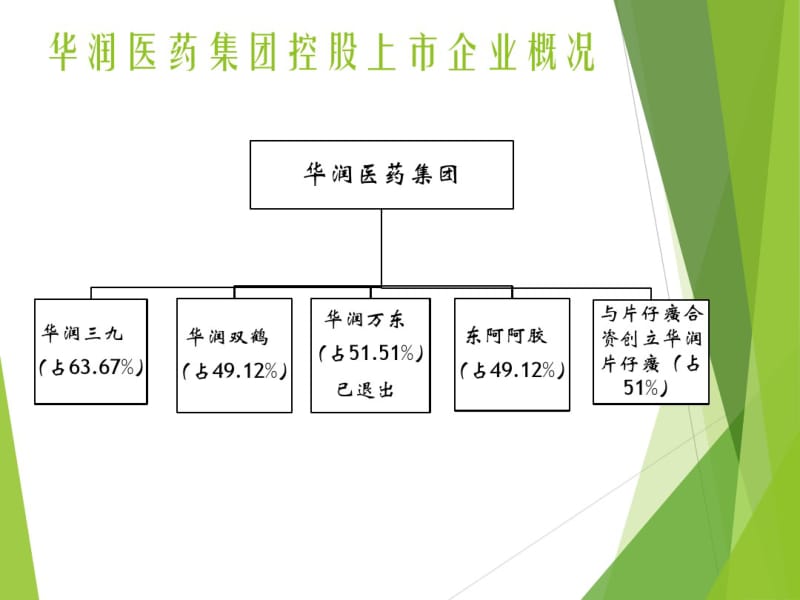 华润医药集团旗下上市公司(精).pdf_第3页