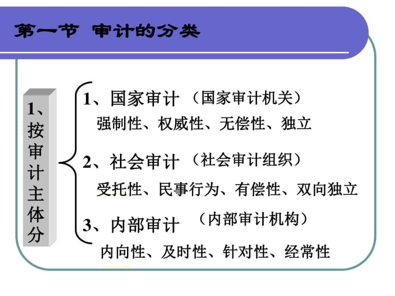 审计的种类方法和程序.pdf_第2页