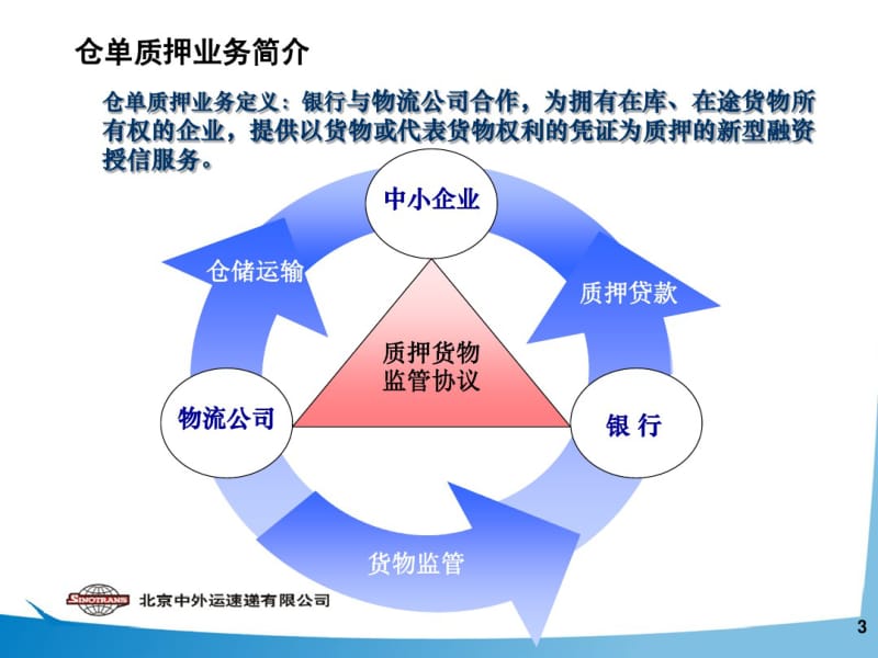 中外运运作仓单质押业务案例介绍.pdf_第3页