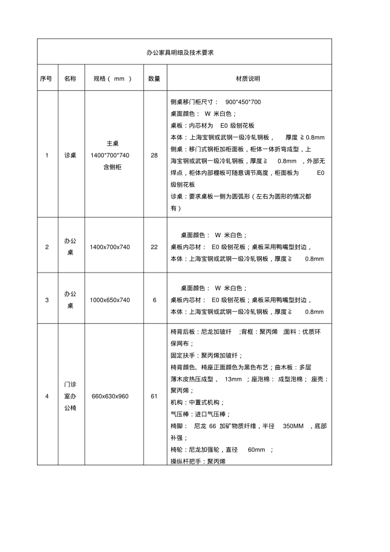 办公家具技术要求.pdf_第1页