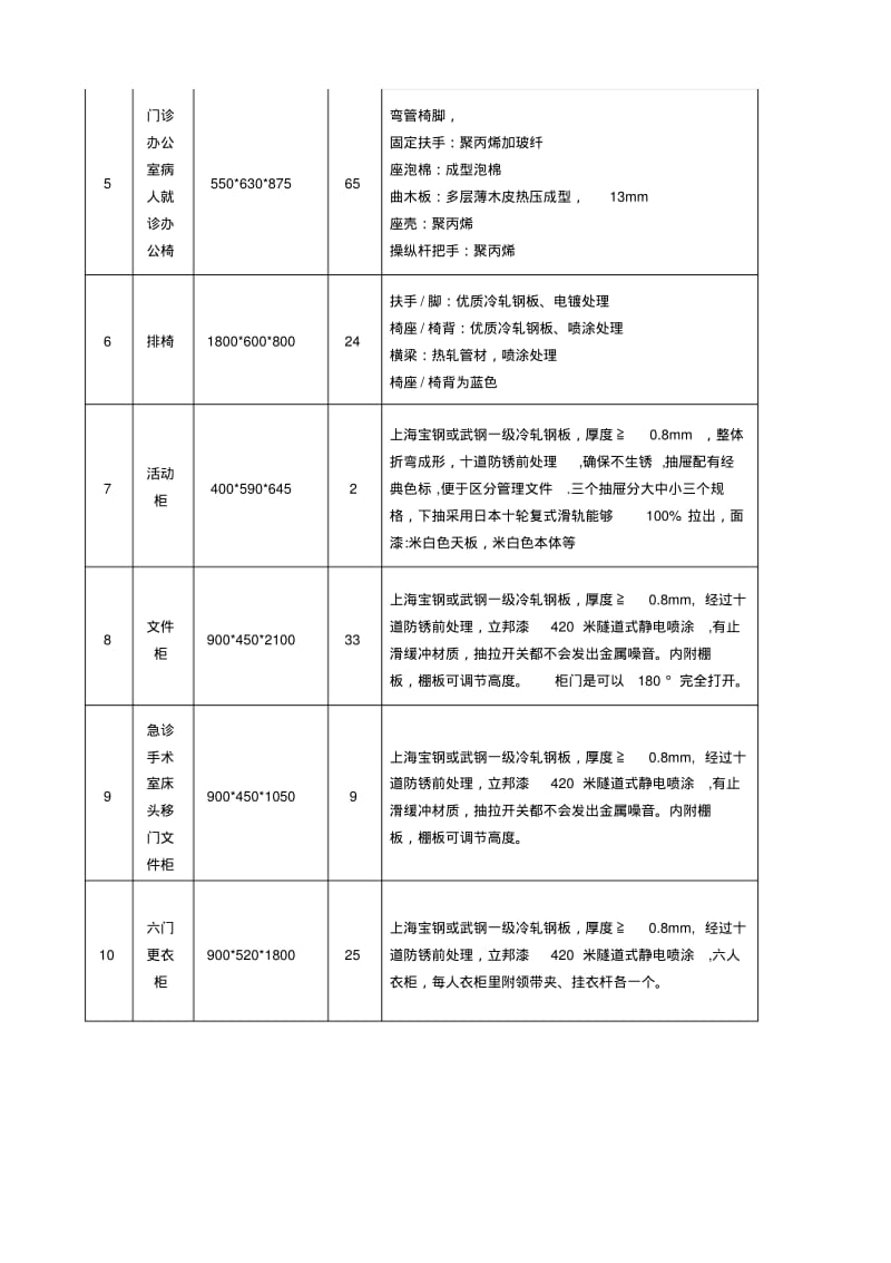 办公家具技术要求.pdf_第2页