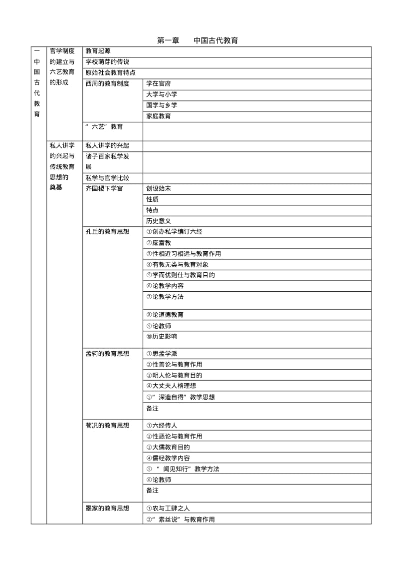 中国教育史框架图.pdf_第1页