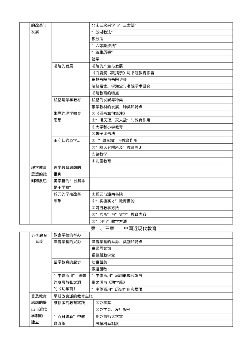 中国教育史框架图.pdf_第3页