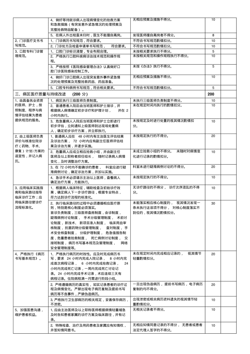 口腔科医疗质量评价体系与考核标准.pdf_第2页