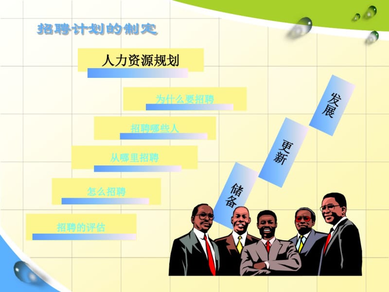 四章人员招聘甄选与录用课件.pdf_第2页