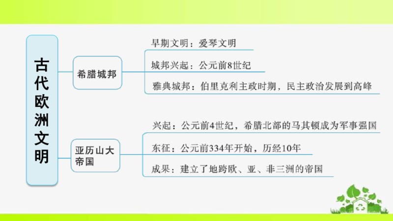 人教版九年级上册历史第二单元巩固强化复习.pdf_第2页