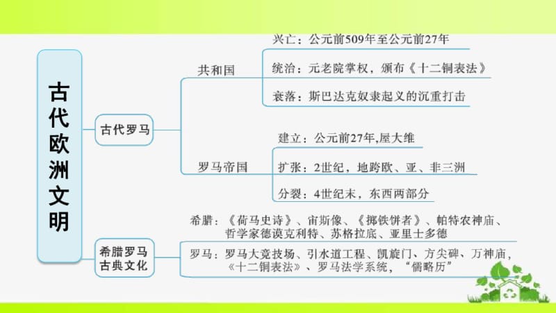 人教版九年级上册历史第二单元巩固强化复习.pdf_第3页