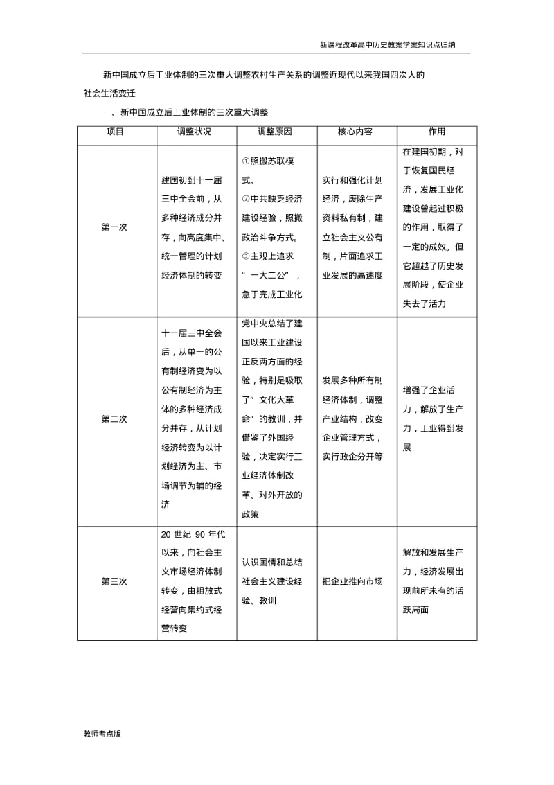 历史知识点总结新中国成立后工业体制的三次重大调整农村生产关系的调整近现代以来我国四次大的社会生活变迁.pdf_第1页