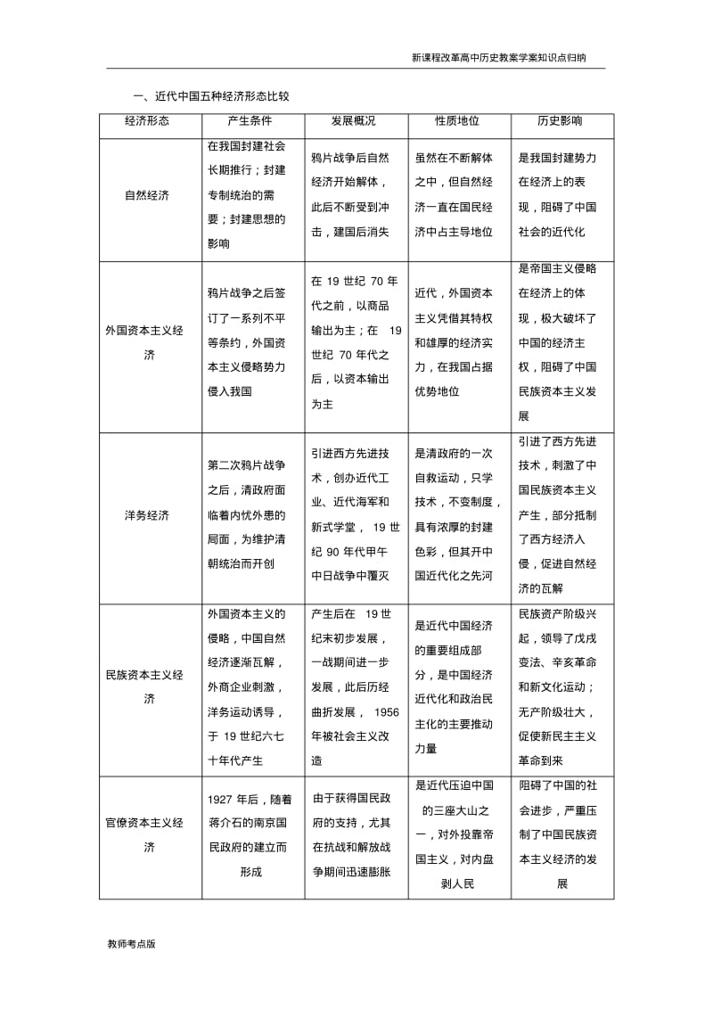 历史知识点总结新中国成立后工业体制的三次重大调整农村生产关系的调整近现代以来我国四次大的社会生活变迁.pdf_第3页