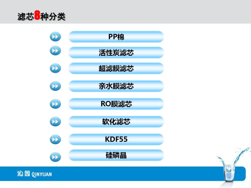 净水器滤芯知识精华解析.pdf_第2页