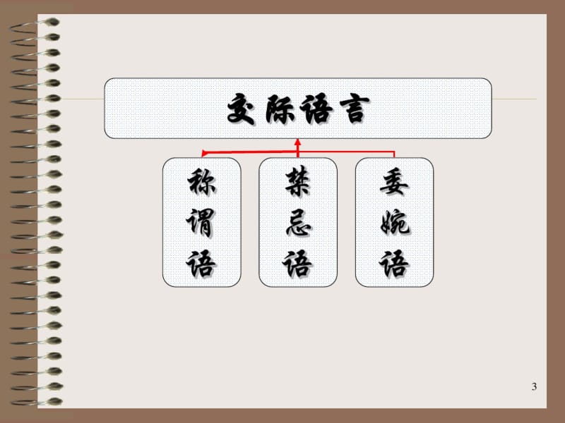 交际中的语言运用课件(公开课).pdf_第3页