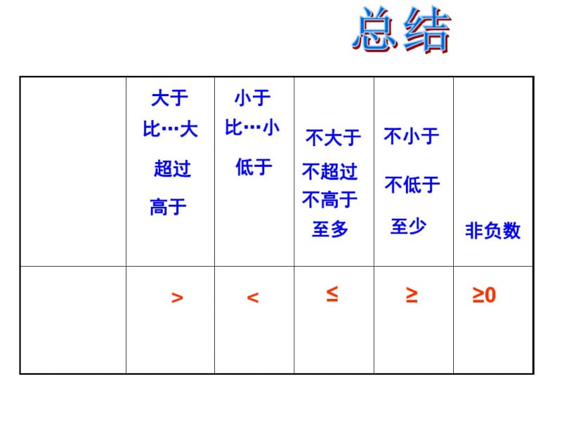 北师大版八年级下册第2章一元一次不等式与一元一次不等式组复习课件(共23张).pdf_第3页