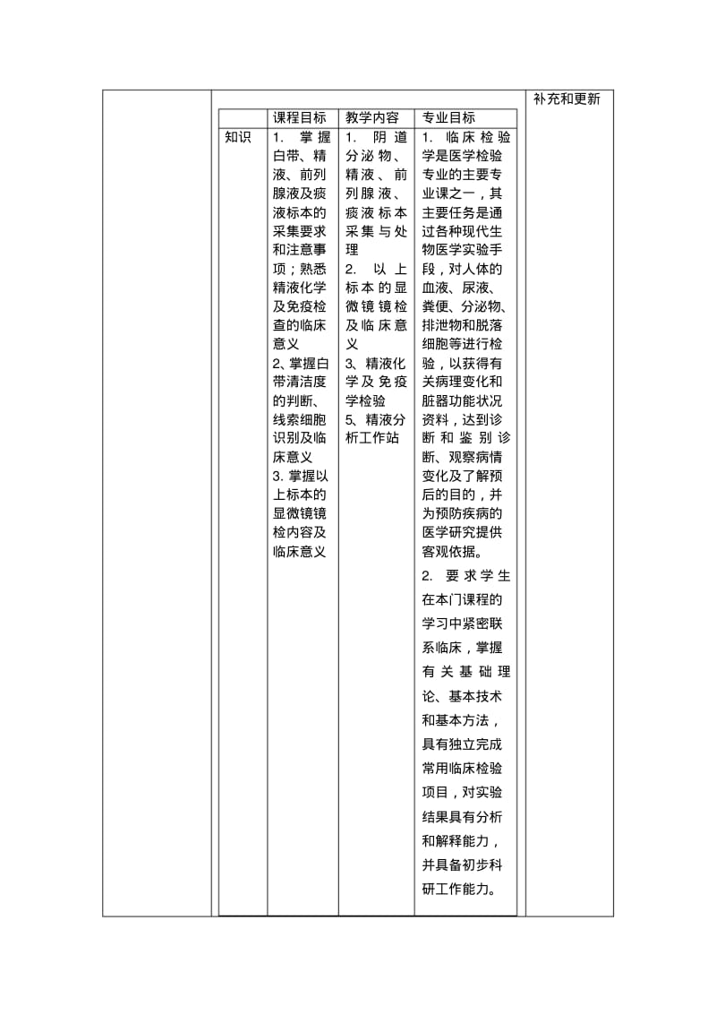 大学医学院教案临床检验基础-模板.pdf_第2页