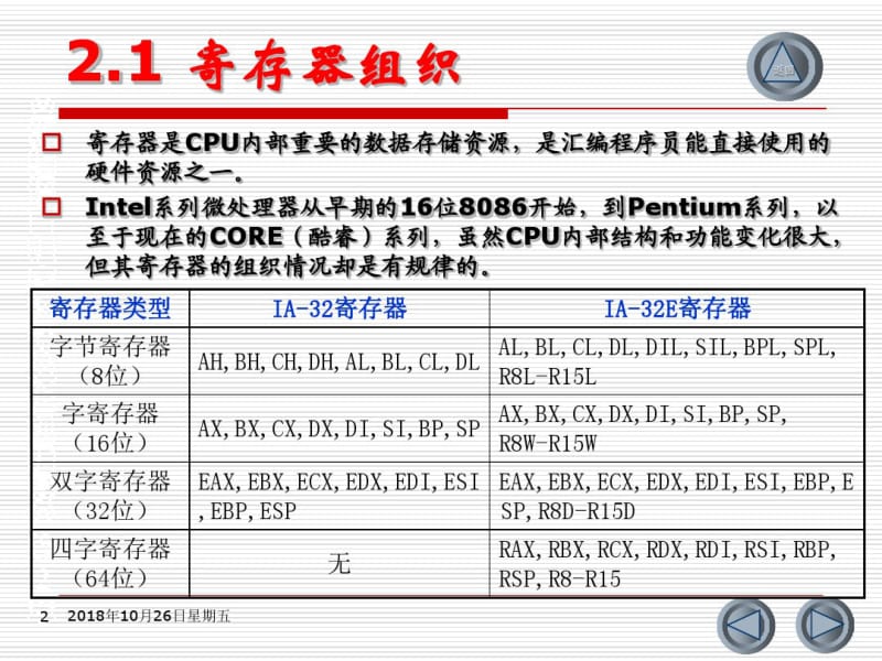 寄存器与存储器.pdf_第2页