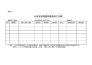 企业加强安全隐患自查自纠参照表及汇总表.pdf