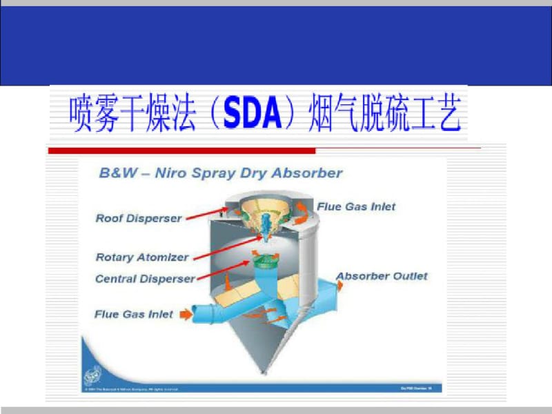 喷雾干燥烟气脱硫工艺重点.pdf_第1页