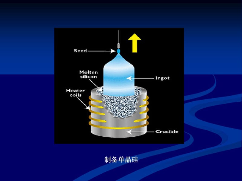 分子束外延11.pdf_第3页