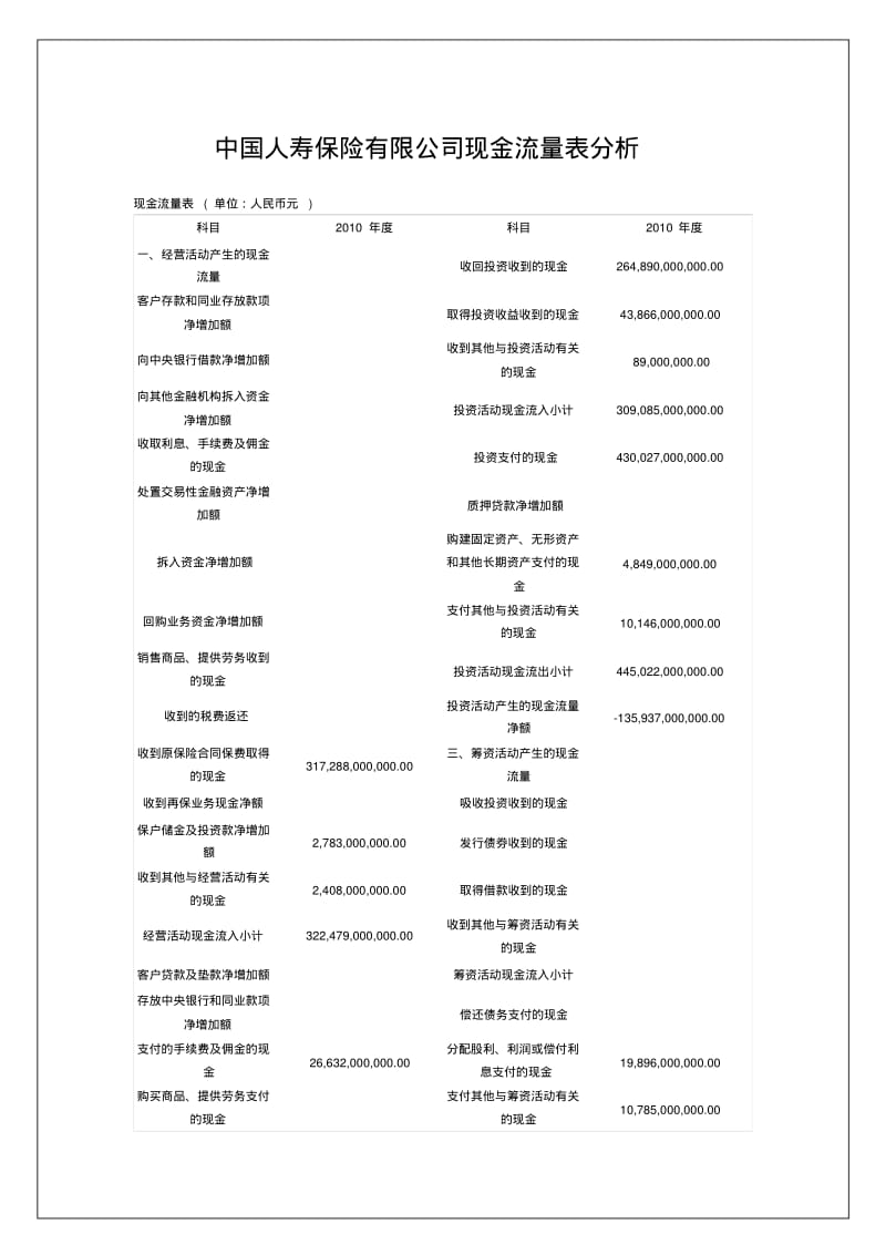 中国人寿保险有限公司现金流量表分析.pdf_第1页