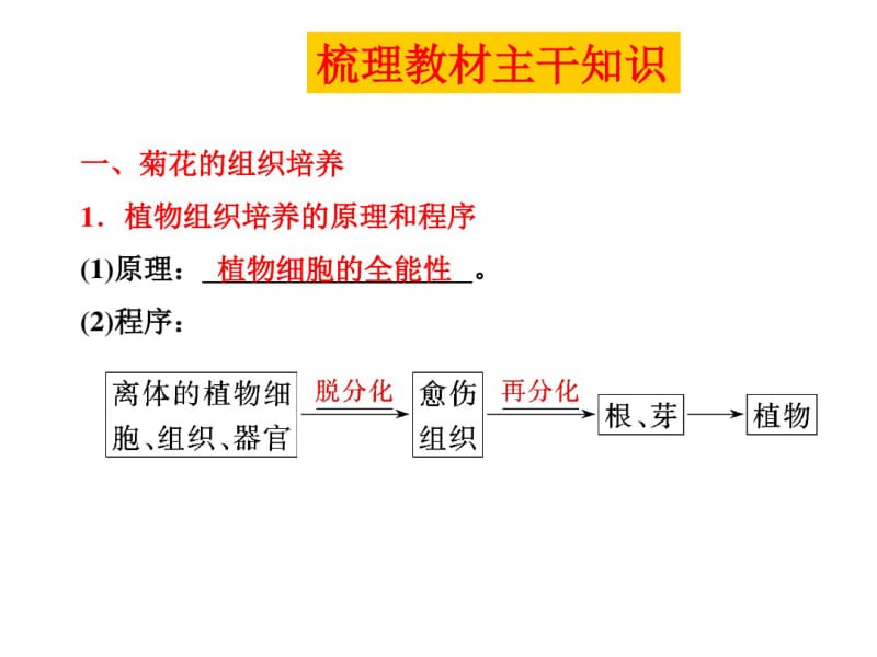 一轮复习专题三植物组织培养技术整理.pdf_第1页