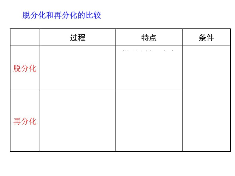 一轮复习专题三植物组织培养技术整理.pdf_第3页