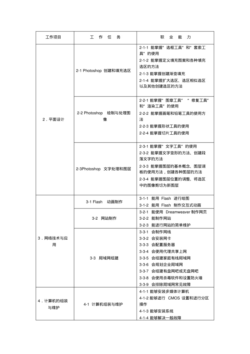 中职计算机应用专业人才培养方案.pdf_第3页