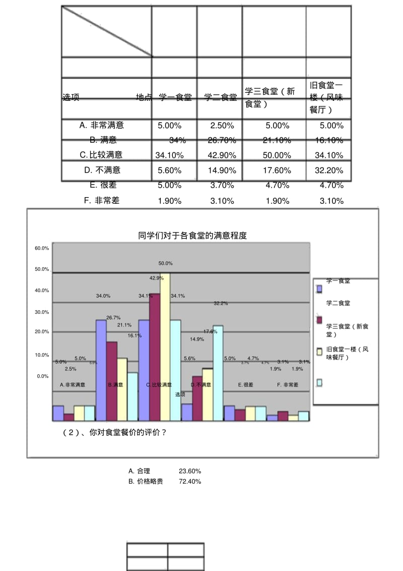 关于学校食堂问卷调查报告.pdf_第3页