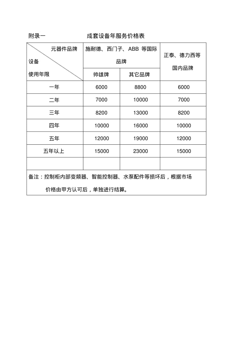 供水设备维保协议.pdf_第3页