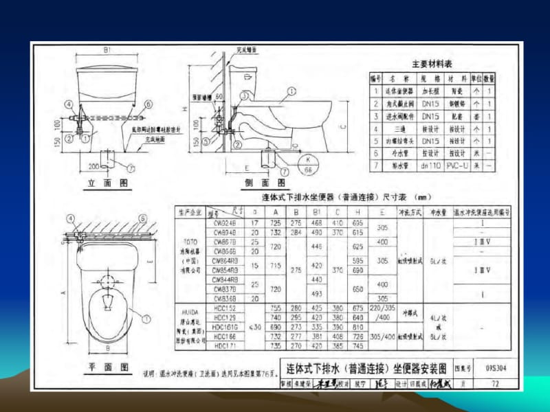 卫生器具项目特征2.pdf_第1页