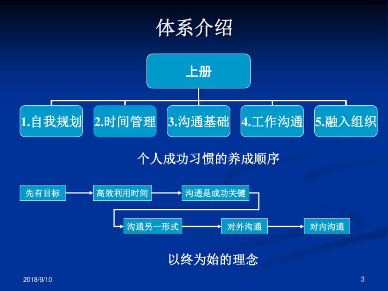 个人与团队管理讲教方案.pdf_第3页