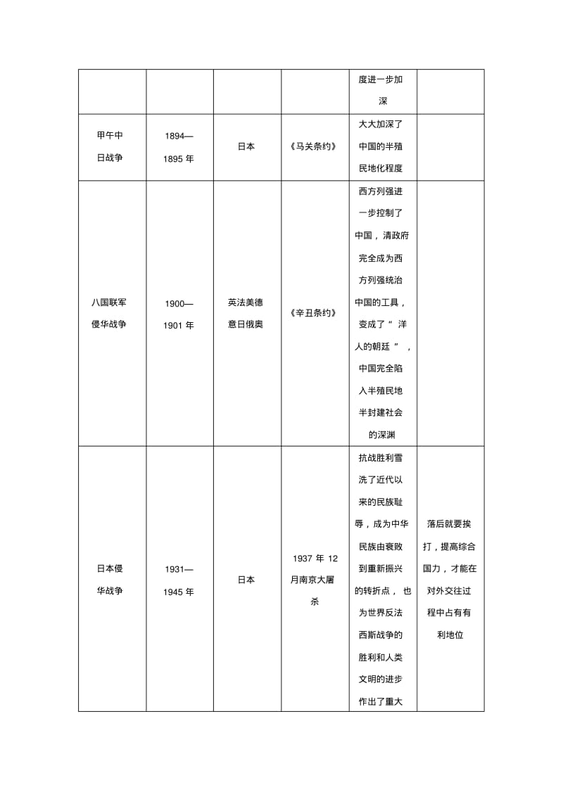 八年级历史部编版上册知识概括第3部分专题线索归类.pdf_第2页