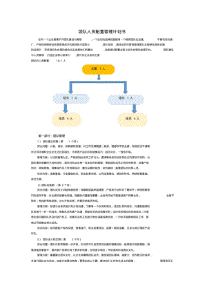 团队人员配置管理计划书.pdf