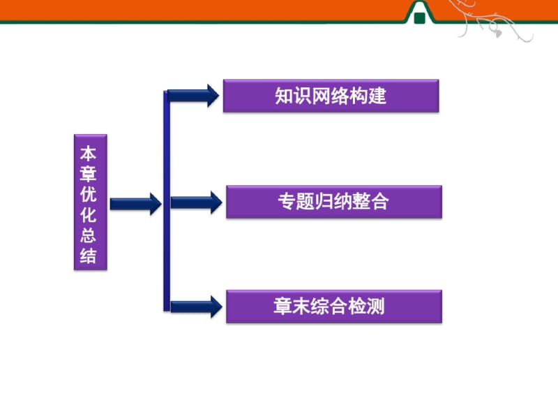 分子动理论动能优化总结.pdf_第2页