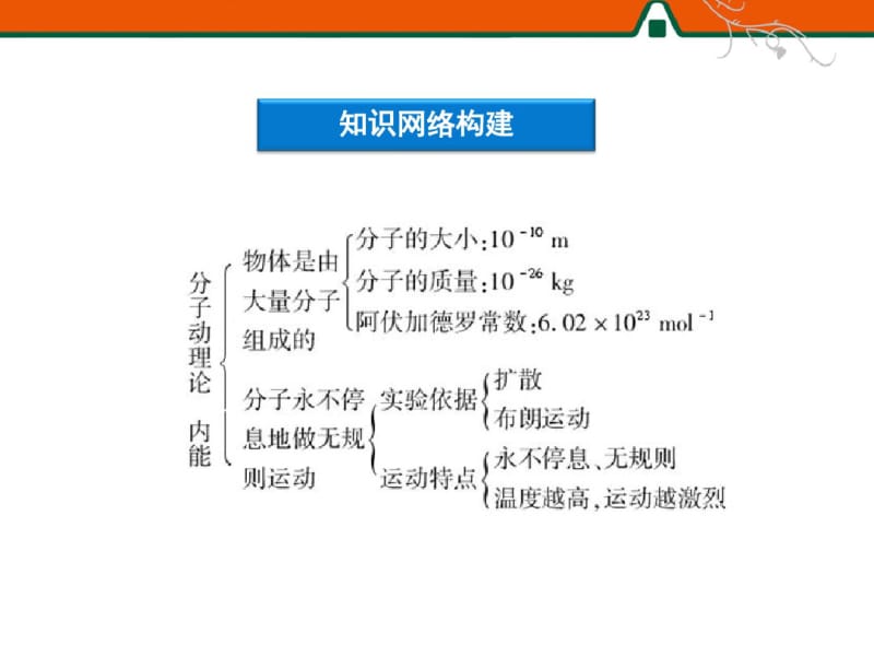 分子动理论动能优化总结.pdf_第3页