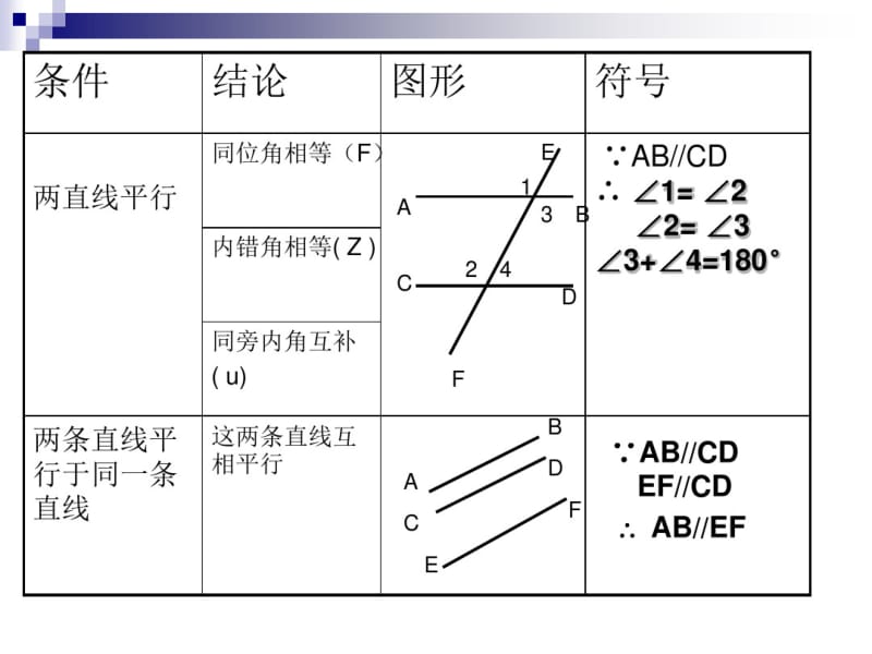 平行线间的折线问题.pdf_第2页