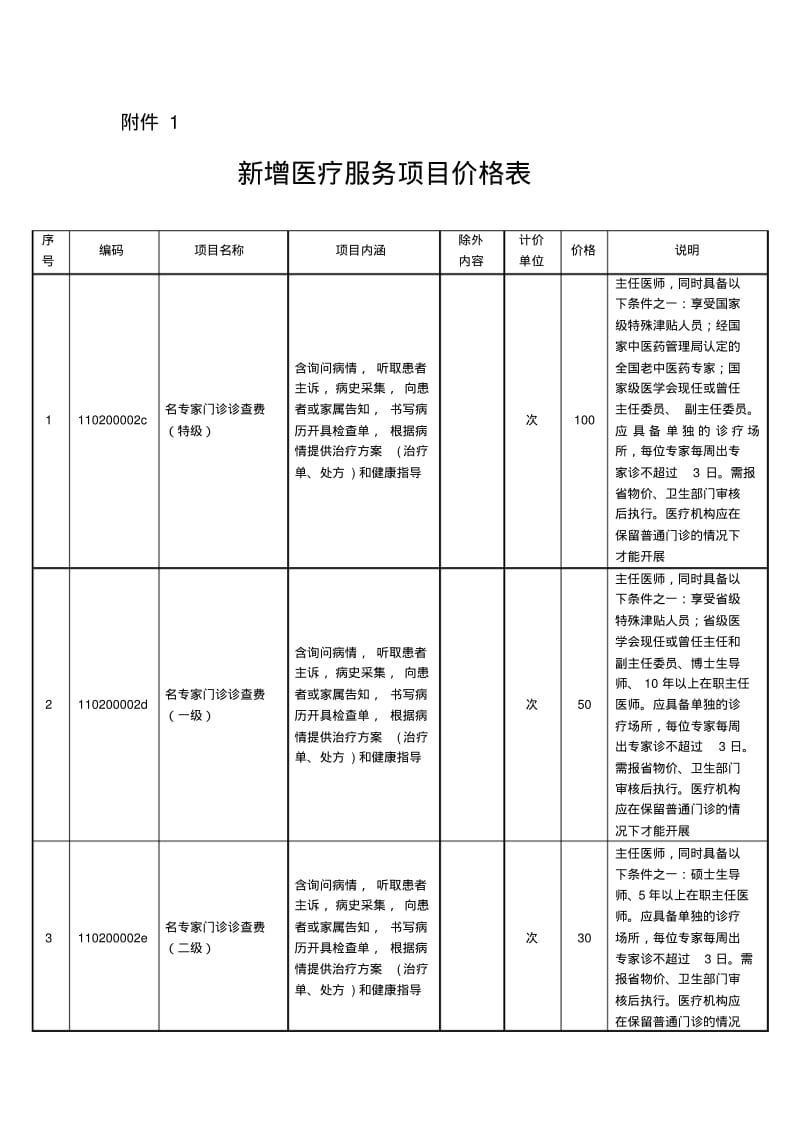 山东省新增医疗服务项目价格表(精).pdf_第1页