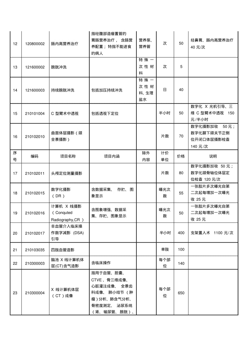 山东省新增医疗服务项目价格表(精).pdf_第3页