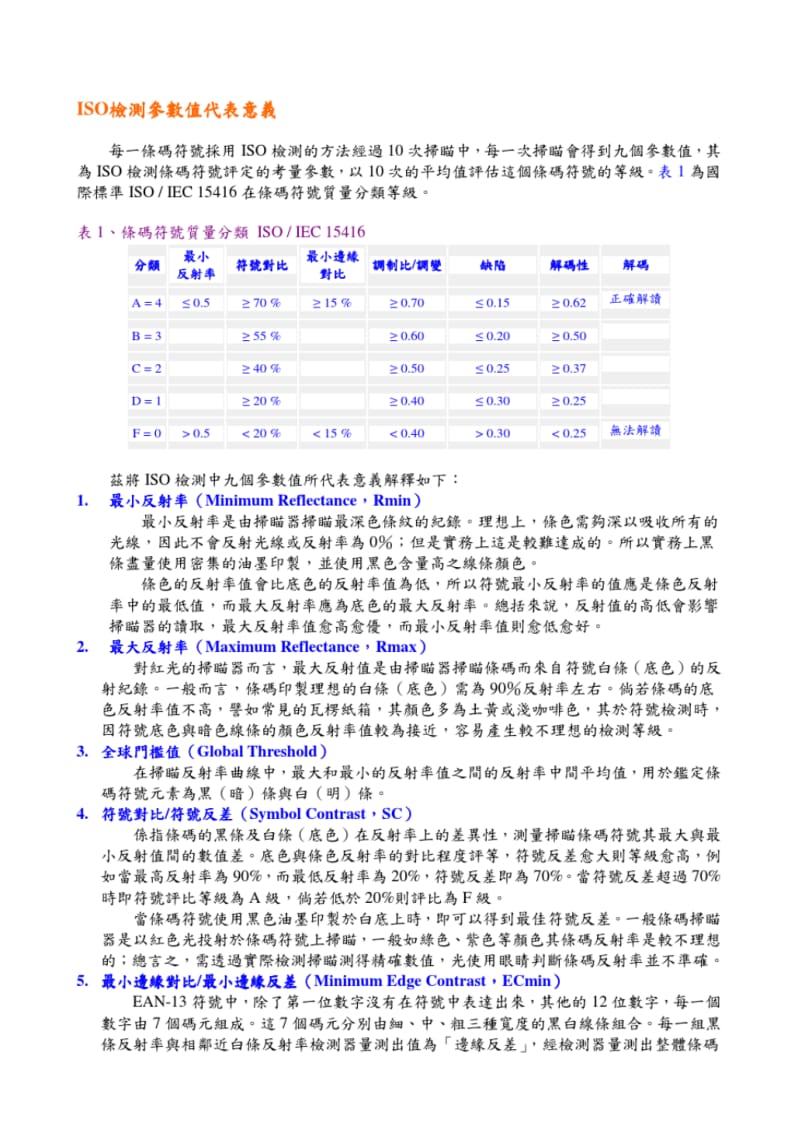 如何看懂一维条码检测报告-GS1Taiwan.pdf_第3页