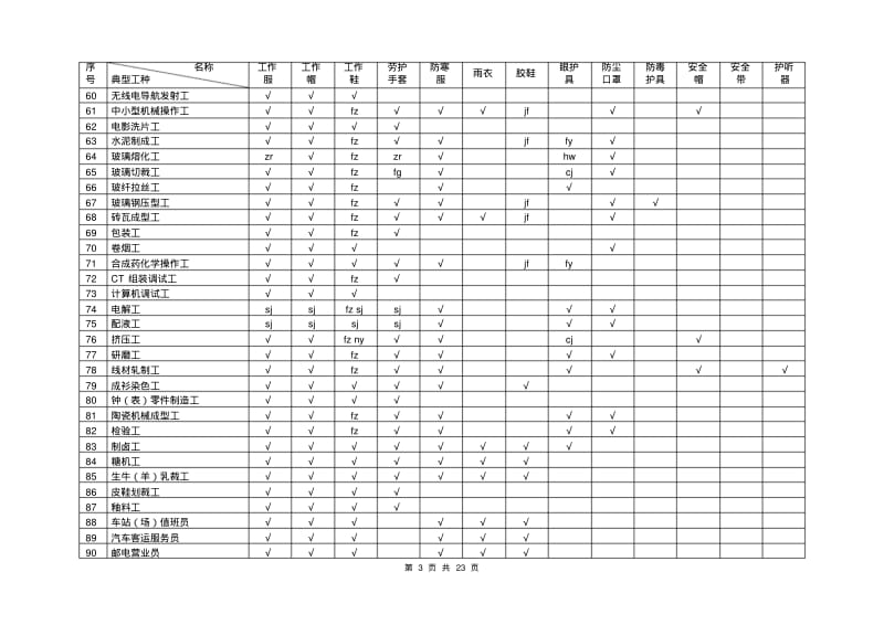 劳动防护用品配备标准试行.pdf_第3页